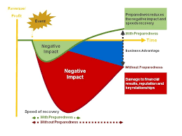 Chainlink Research Research 12 Attributes Of A Successful Business Continuity Plan Business Continuity Planning Business Continuity Success Business