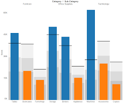 questions from tableau training adding gaps between bars