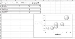 Add Data Labels To Your Excel Bubble Charts Techrepublic