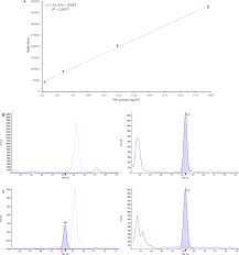 I only dab for a boost. Surface Detection Of Thc Attributable To Vaporizer Use In The Indoor Environment Scientific Reports