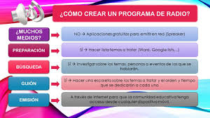 Pasos Para Crear Un Programa De Radio Escolar Fuente Elaboracion Propia Radio Preparacion Escolares