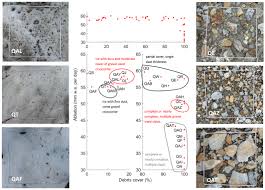 Winter frost unfortunately is a three stage paint. Processes At The Margins Of Supraglacial Debris Cover Quantifying Dirty Ice Ablation And Debris Redistribution Fyffe 2020 Earth Surface Processes And Landforms Wiley Online Library