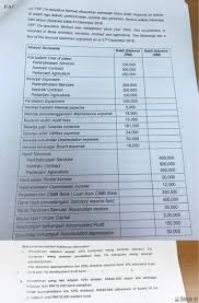 Kemudian, melalui perjuangan yang cukup panjang pada tahun 1927 keluar peraturan tentang perkumpulan koperasi bumi putera no. Get Answer Fep Co Operative Berhad Distributed Ditubuhkan Semenjak Tahun Transtutors