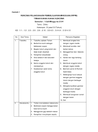 Maybe you would like to learn more about one of these? Contoh Rencana Pelaksanaan Pembelajaran Mingguan Rppm