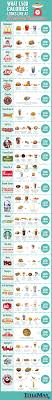 What 1 500 Calories Looks Like At 25 Fast Food Restaurants