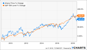 Allianz Not Just Interesting For Dividend Investors