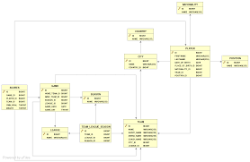 Football data and api, world cup, stadium data, football apps. Sport Db Football 4 Conceptual Model Md At Master Phuongfi91 Sport Db Football Github