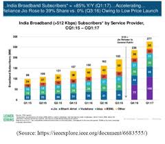 Airtel posts ₹ 97.3 crore profit on deferred tax gain. Bharti Airtel Limited Case Study Total Assignment Help
