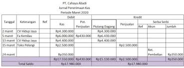 Daftar penjualan serta jurnal umum. Cara Membuat Dan Contoh Jurnal Khusus Perusahaan Dagang Jubelio
