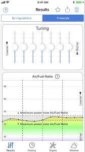 jetting rotax max kart by jet lab llc