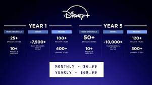 How To Get Free Disney Plus Account In 2021 Couponcruz Com In 2021 Disney Plus Disney Special Library