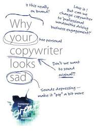 Pin On Writing Copywriting