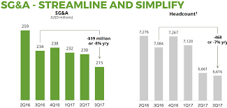 Groupon Underestimated For Too Long Groupon Inc Nasdaq