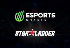 Esports Charts Finds Latest Partner In Starladder Esports
