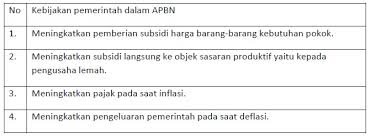 We did not find results for: Soal Dan Jawaban Osn Ekonomi 2019 Tingkat Kabupaten Folder Ksn