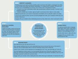 Risk And Hazard Management Health And Safety Compliance University Of Otago New Zealand