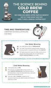 How To Make Cold Brew Coffee At Home Recipe Making Cold Brew Coffee Cold Brew Coffee Cold Brew