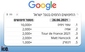 אני לומד בימי אצלכם את הקורס ניהול פרויקטים והייתי רוצה להביע את מלוא הערכתי תו…דתי למרצה עופר ניסים שהרצה לנו בשני מפגשים בקורס. Fd3htms6dhgbwm