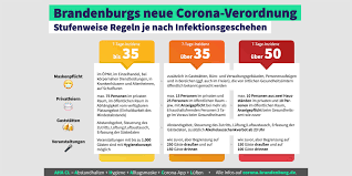 Die neuen regeln über weihnachten und neujahr machen eines deutlich: Kabinett Corona Regeln 20102020 Ministerium Fur Soziales Gesundheit Integration Und Verbraucherschutz