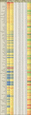 May 2014 Dotametrics