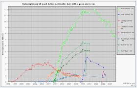 User Engagement Learning From World Of Warcraft The