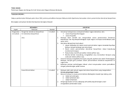 Contoh soalan dan skema jawapan pembinaan negara dan bangsa ke arah kemunculan negara malaysia berdaulat (sejarah kertas 3 spm) tema tajuk : Himpunan Nota Sejarah Spm Yang Power Untuk Murid Cetakkan Cikgu Ayu