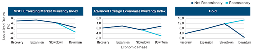 Typical progressions of the start up phase of his managed accounts trade the u.s. How Will Your Assets Perform In The Next Phase T Rowe Price