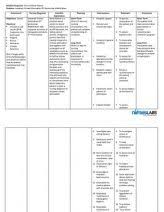 4 Impaired Urinary Elimination Chronic Renal Failure Nursing Care Plans Nursing Care Plan Nursing Care Care Plans