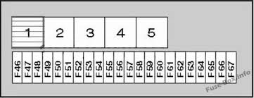 Bmw 5 Series E39 1996 2003 Fuse Box Diagram Bmw 5 Series Fuse Box Bmw
