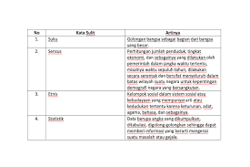 Itu artinya dia telah belajar dalam … a. Kunci Jawaban Buku Tema 7 Kelas 4 Sd Subtema 1 Keragaman Suku Bangsa Dan Agama Di Negeriku Pembelajaran 1 Semua Halaman Kids