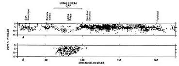 Seismic Gap Wikiwand