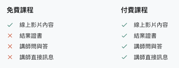 2021年8月更新]Udemy限免課程推介(附優惠連結) › Label Li › 專案 ...