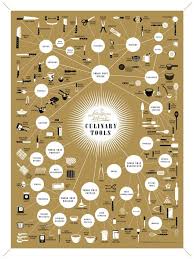 fancy charts splendiferous array of culinary tools zouch