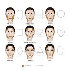 Contouring Makeup For Face Shapes Saubhaya Makeup
