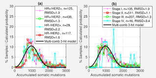 I can provide a perfect pdf file with answer key to simplify your life right away. Estimating The Number Of Genetic Mutations Hits Required For Carcinogenesis Based On The Distribution Of Somatic Mutations