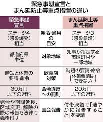「まん延防止等重点措置」とは、緊急事態宣言が出されていなくても、集中した対策をすることができる「 重点措置 」の事を指しています。 これは2021年2月に成立した 新型コロナ対策 改正特別措置法 で新設され、この措置がとられるのは初めての事です。 Vwbzwzmnsltsfm