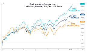 Spdr s&p 500 etf trust (spy). Worry Free Markets Post More Record Highs