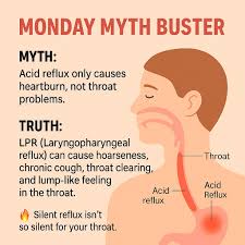 Image result for Reflux Laryngitis