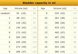 The Radiology Assistant Normal Values Ultrasound