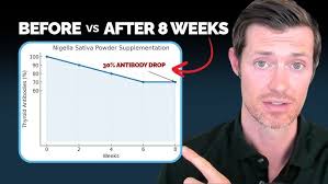 The Plant That Helps Put Hashimoto's Into Remission (Nigella Sativa)