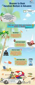 Why Should You Book Your Next Vacation Rental Home In Advance Check Out Our Infographic To Know Abou Exclusive Vacation Luxury Vacation Rentals Cozumel Island