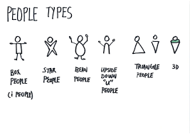 Draw cartoon people in 4 easy steps lets you learn how to draw some fun charac. Zhi On Twitter Sketchnote Tips Ideas For Simple Ways To Draw People
