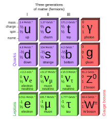 Wow Seti Alien Radio Signal 5 8783279e6 G Cbcedbdea Keywords Decoding The Data In The New Standard Model Particles With A Higgs Boson Elementary Particle Physics Quantum Physics