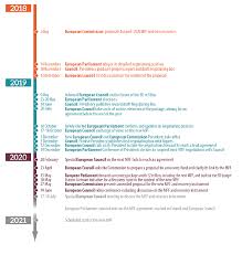 About 83% of those bailed out, the group said, have been black, indigenous, or. Timeline Of The 2021 2027 Mff And Ngeu Negotiations European Parliamentary Research Service Blog