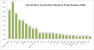 Sfaturi, recomandari de achizitii si recenzii ale celor mai vandute modele. Moda Inalta Ordin Regatul Unit Marci Biciclete Supravegherevideo Org