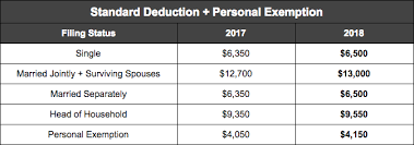 minimum income to file state taxes 2018 pay icon in