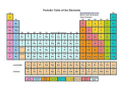 Printable Periodic Tables Pdf Periodic Table Periodic Table Of The Elements Chemistry