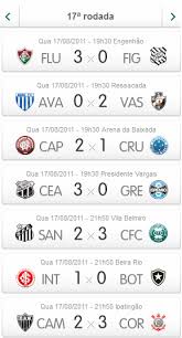 Macaca segue sem vitórias e fica longe da vaga. Veja Resultados De Ontem E Os Jogos De Hoje Pelo Brasileirao Amambai Noticias