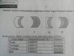 Perhatikan tabel besaran turunan berikut! Gambar Berikut Menunjukkan Perkiraan Bentuk Logam Bimetal Setelah Dipanaskan Gambar Bimetal Yg Brainly Co Id