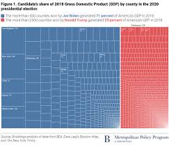 Admk might win the elections this time too. Biden Voting Counties Equal 70 Of America S Economy What Does This Mean For The Nation S Political Economic Divide